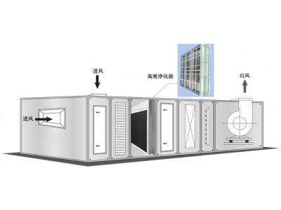 中央空調(diào)末端風柜部分的保養(yǎng)時間及方法